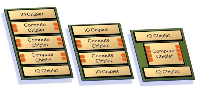 Intel рассказала, как в ближайшем будущем переосмыслит серверные чипы Xeon — детали о Granite Rapids и Sierra Forest