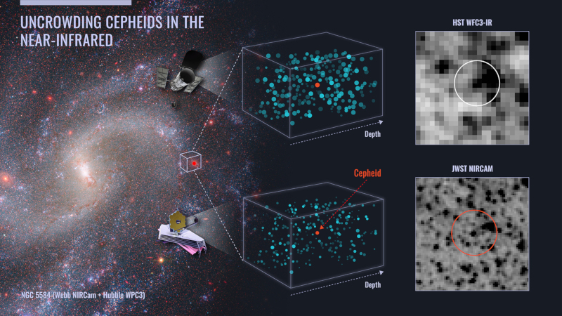 «Джеймс Уэбб» помог учёным измерить скорость расширения Вселенной и подтвердил кризис в космологии