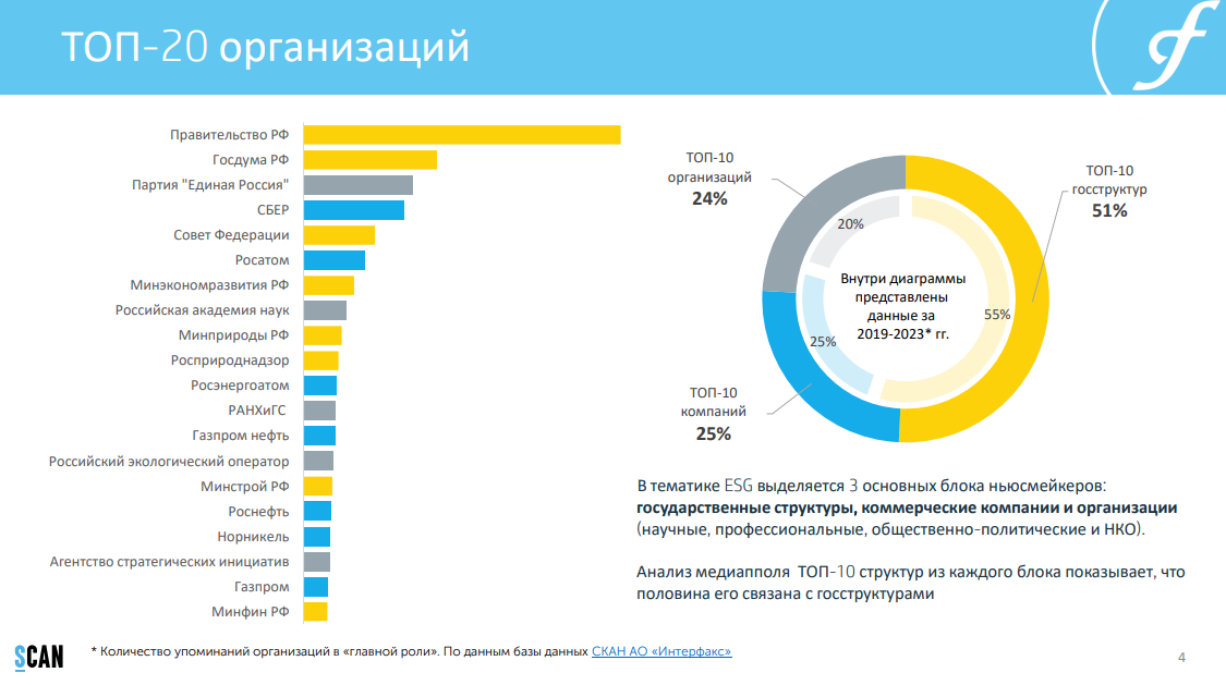 Аналитики "СКАН-Интерфакс" отмечают высокий интерес российских СМИ к теме ESG