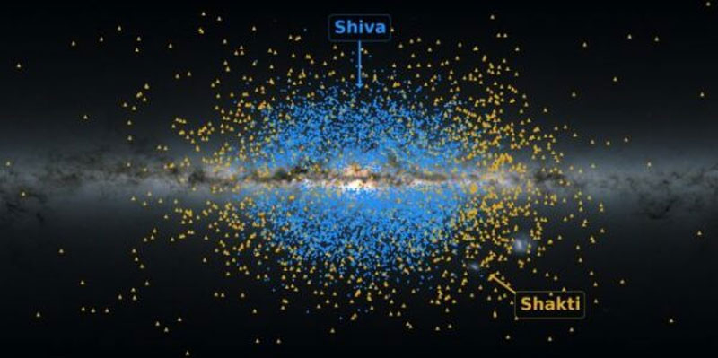 Центр нашей галактики омывается двумя древними звёздными потоками Шива и Шакти
