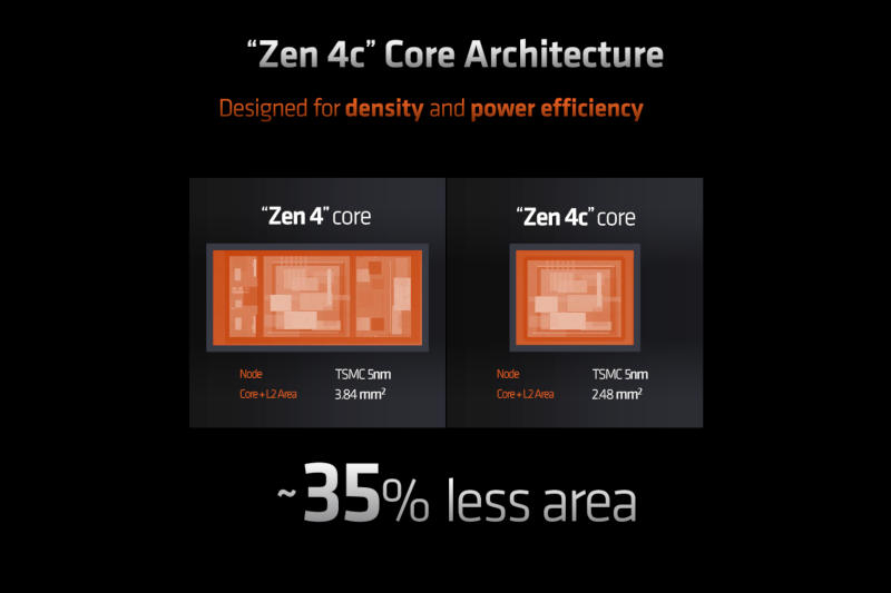 AMD перестанет скрывать количество и тактовую частоту экономичных ядер в процессорах Ryzen